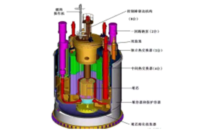 快中子核反应堆堆内构件热工水力和结构强度数值模拟